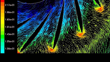 Computational Fluid Dynamics - e3k Projects