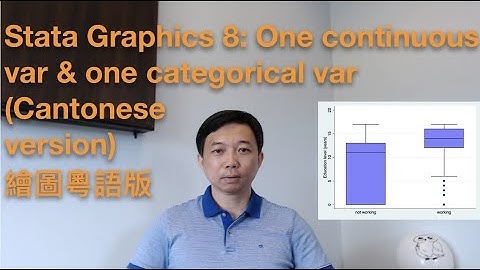 Stata Graphics 8: One continuous var and one categorical var (Cantonese version)繪圖粵語版