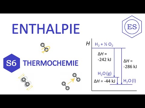 Video: Verschil Tussen Energie En Enthalpie