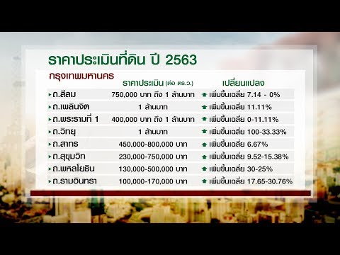 เปิดราคาประเมินที่ดิน ปี 63 สีลมแพงสุด ตรว.ละ 1 ล้าน นครปฐมต่ำสุด 130 บาท
