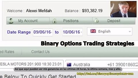 Binary Options Trading Strategies That Work 2017 - Best Binary Options Software 2017