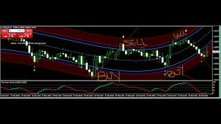 Best Scalping Forex Strategy 2017 Feb 28 Review- best forex trading system