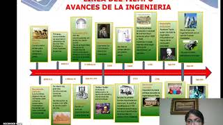 Linea de tiempo ingenieria