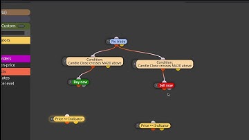 Free fxdreema expert advisor, price crosses moving average