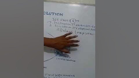 Class IX Geography (Ch 3 Rotation & Revolution)