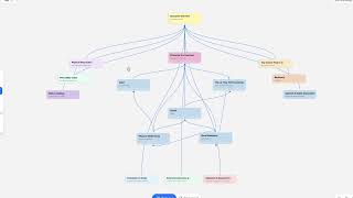 Story Prism Tutorial: Building Your First AI Brain