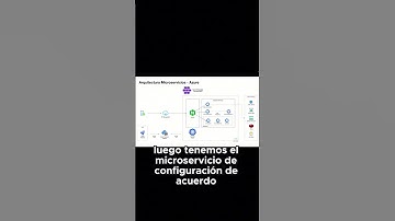 Microservicio Security y Config Server