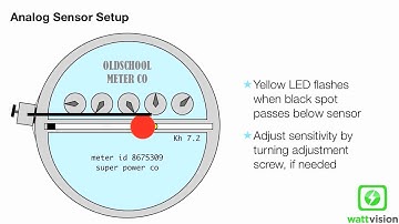 Wattvision 2, Analog Sensor Setup