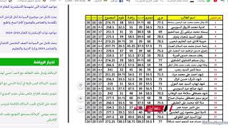 عااااجل  نتيجة الشهادة الاعدادية محافظة دمياط والوادى الجديد ومطروح