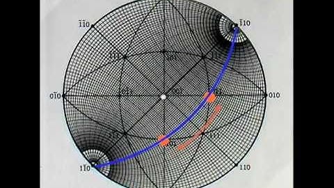 Stereogram and Wulff Net - 3