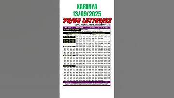 ✨Kerala Lottery Result Today Live 13.09.25|KARUNYA KR-723 Result Today|Live Kerala Lottery Result