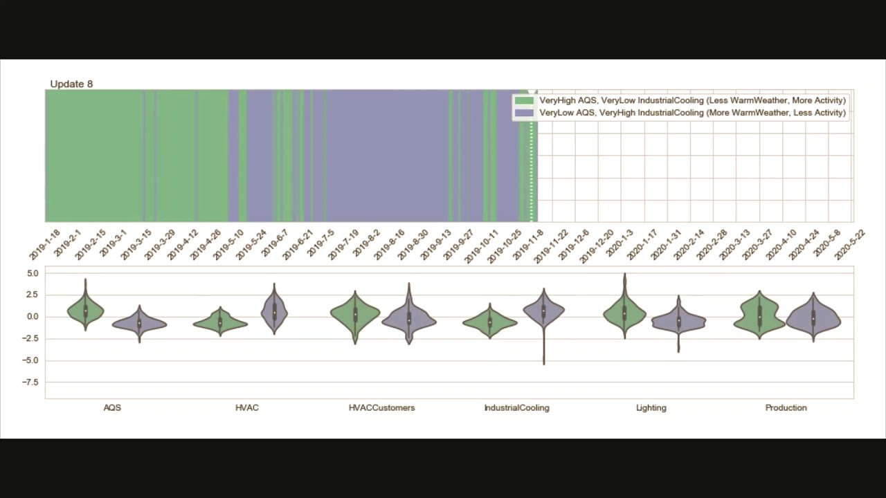 How we can profile any building Energy Consumption?