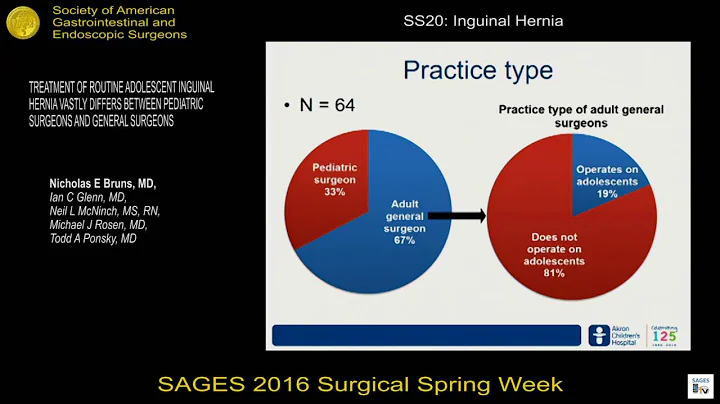 Treatment of Routine Adolescent Inguinal Hernia Va...