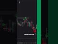 Кластерный анализ. Паттерн "Поглощение". Clouds индикатор.