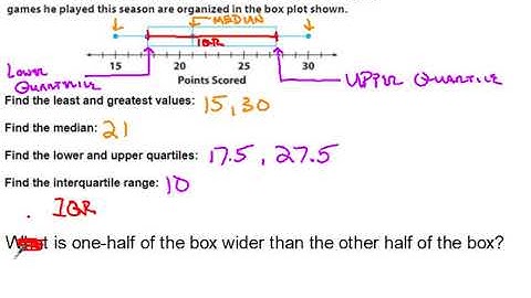 11.2 Comparing Box Plots