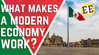 The Economy of Mexico