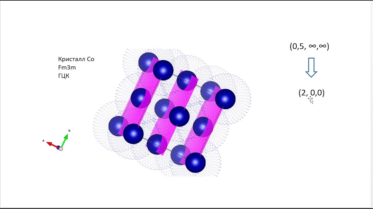 индекс плоскости решетки индекс плоскости решетки