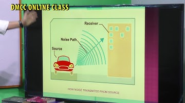 Noise Pollution Part III by K  ManiBhushan, Dept  of ENV Sc , DM University, Imphal
