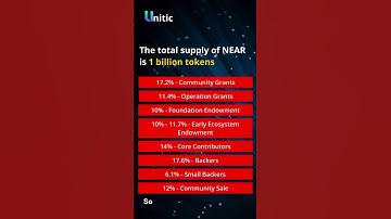Самый умный #блокчейн #протоколNEAR x #революция ИИ #криптовалюта #биткойн