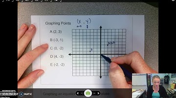 1.6 Graphing