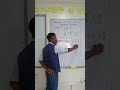 compound fraction