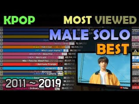 Solo Male Video