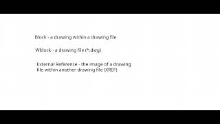 Module 7.1A Definition of an External Reference