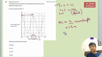 The graph shows the variation of the displacement of a wave with distance along the wave. The wave