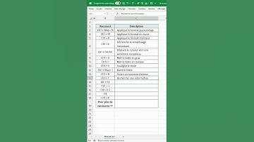 18 raccourcis Excel dont tu ne pourras plus te passer 😍 | Astuce Excel #shorts