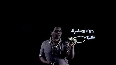 What is Thermodynamic System?