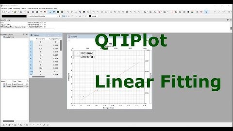 QTIPlot Quick Tutorial: Linear Fitting from 2D scatter plot (Video 6)