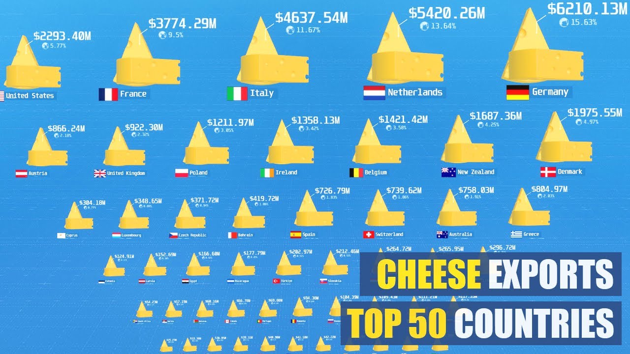 Cheese Export Top 50 Countries YouTube