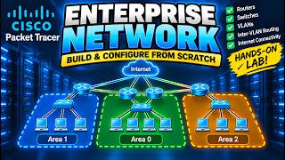 Enterprise Network Project Part 3