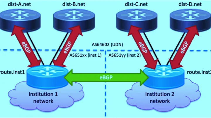 BGP Hijacking | lecture 76