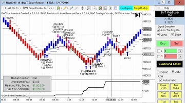 Automated Trading, Day Trading, Algorithmic Trading, Blue Wave Trading, Robotic Trading, Ninjatrader