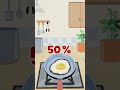 Egg Expert YouTube Shorts Effect
