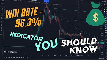 Crypto Trading Indicator And Fibonacci Trading Strategy - HIGH 97.22% WIN RATE