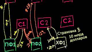 Кредитный дефолтный своп, часть 2(, 2014-09-12T07:26:02.000Z)