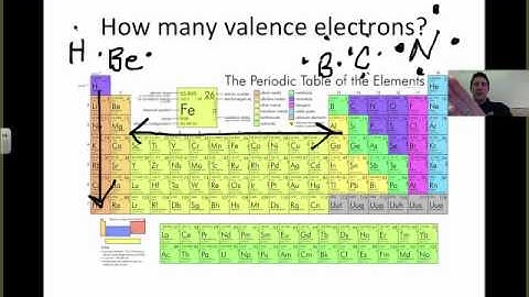 Covalent Bonding 1 - Introduction to Covalent Bonds
