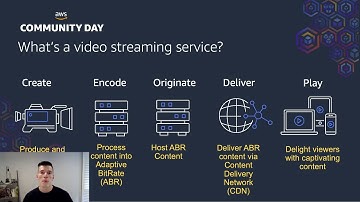 Lucas Schejtman: Build a live streaming platform with AWS Amplify Video