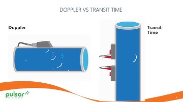 Transit Time vs. Doppler Flow Measurement Technology | Pulsar Measurement