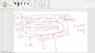 Access Tables and ER Diagram