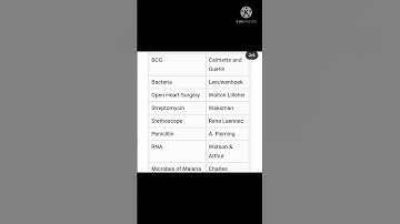 terms and their inventors ,scientist, discovery.