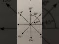 #Angles