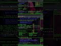 Day 43 of 365: Mastering Pentesting with LazyOwn RedTeam - Daily Command Series  #CGOblin  #coding