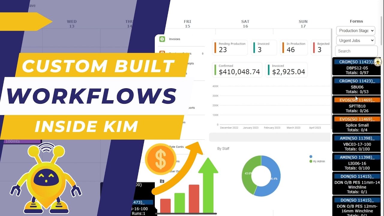 Custom-Built Sales & Manufacturing Workflow Overview | Kynection - YouTube