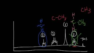 Using NMR to find structure