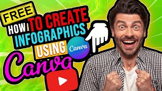 How to Make Infographics Design in 5 Steps - Guide For Beginners - Canva Tutorial