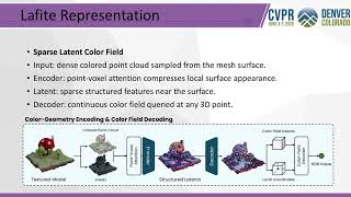 Lafite: A Generative Latent Field for 3D Native Texturing