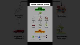 Siz Neler Yapıyorsunuz ?